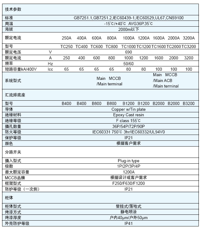 EZ-power 插入式動(dòng)力配電柜-技術(shù)參數(shù)-納圖智能