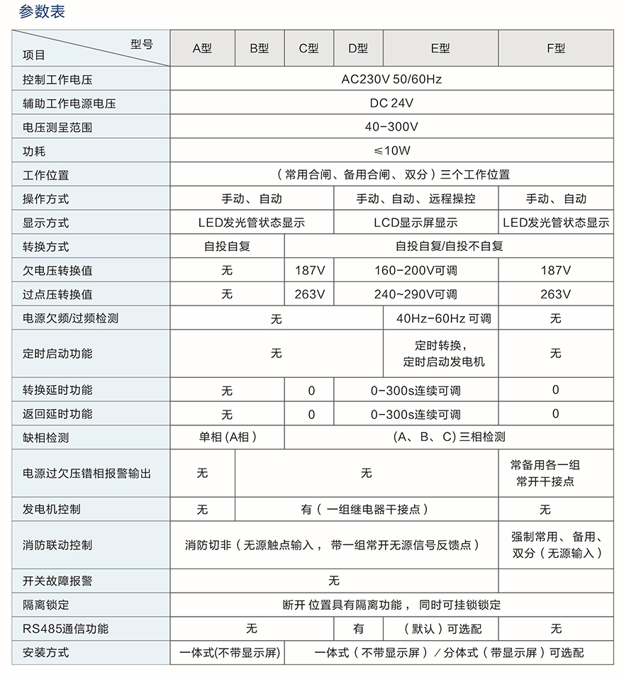 6NTQ1雙電源開關(guān)(PC級)-技術(shù)參數(shù)-納圖智能