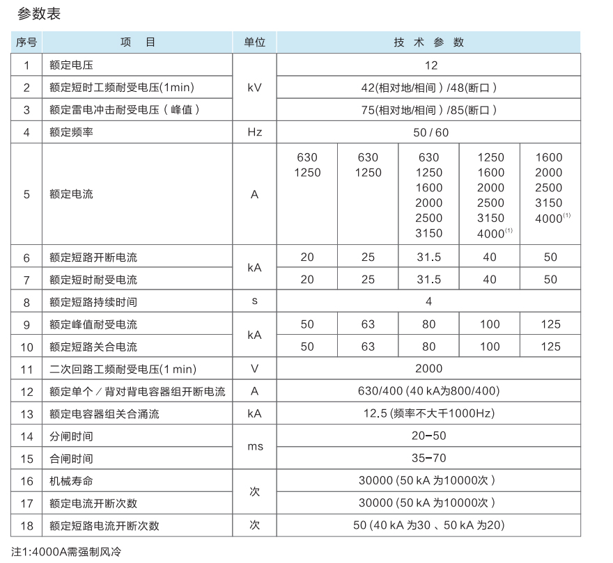 NVT真空斷路器-參數(shù)表-納圖智能