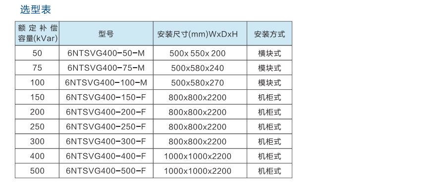 6NTSVG靜止無(wú)功發(fā)生器-選型說(shuō)明-納圖智能