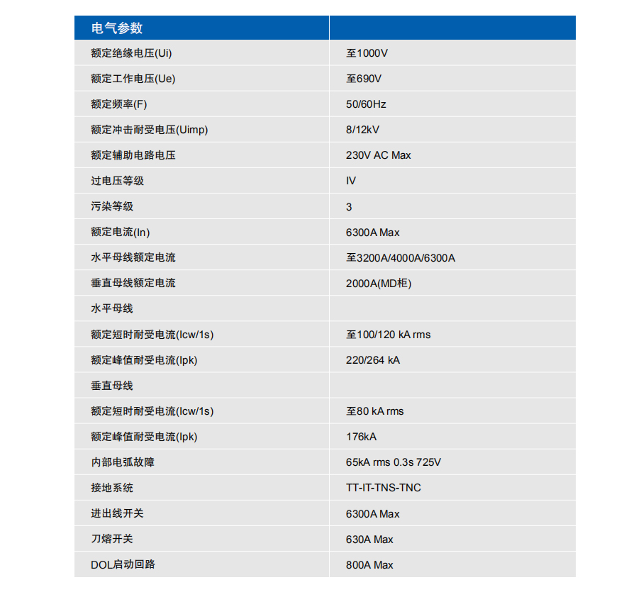 Energon低壓開關(guān)柜-技術(shù)參數(shù)-納圖智能