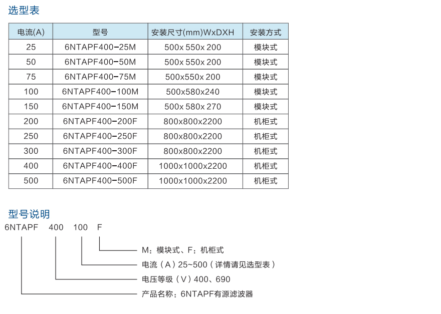 6NTAPF有源濾波器-選型說明-納圖智能