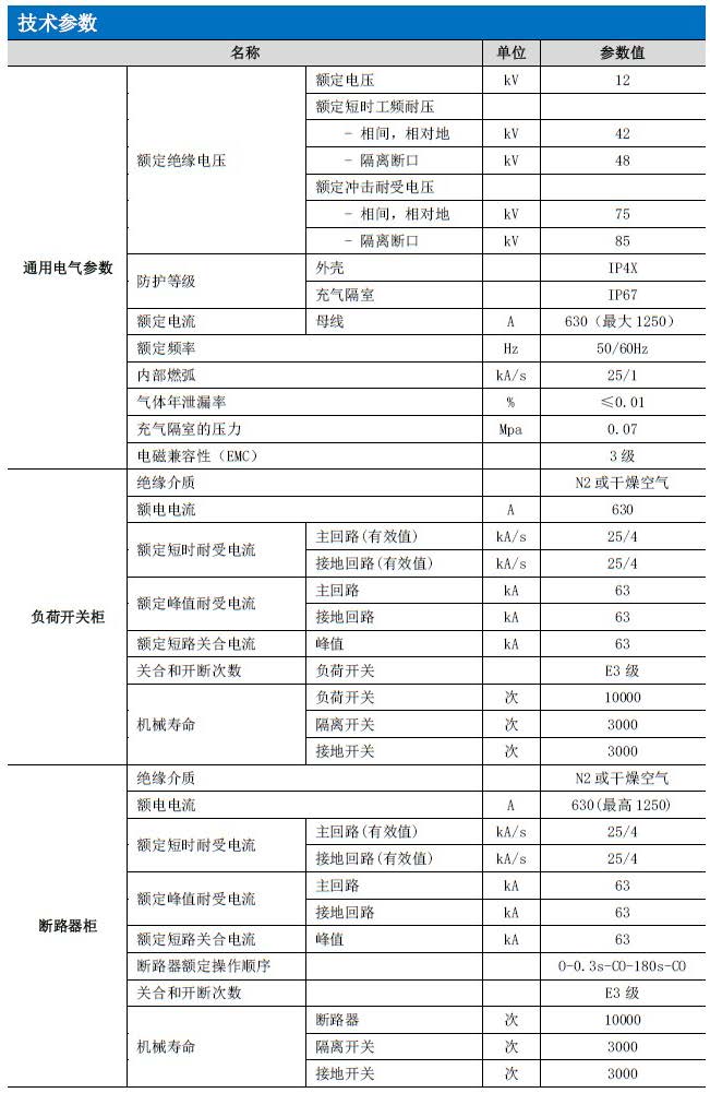 NRTem環(huán)保氣體絕緣環(huán)網(wǎng)柜-技術(shù)參數(shù)-納圖智能