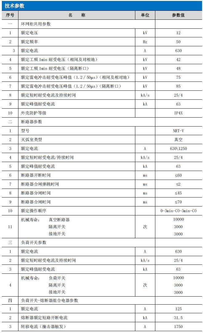 NRT固體絕緣環(huán)網(wǎng)柜-技術參數(shù)-納圖智能