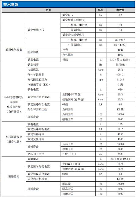 NRTs SF6氣體絕緣環(huán)網(wǎng)柜-技術(shù)參數(shù)-納圖智能
