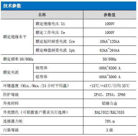 P-LINE 密集型母線-技術(shù)參數(shù)-納圖智能